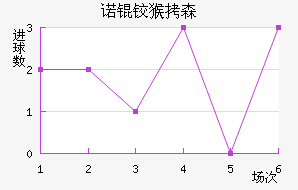 ŵ�º�ɭ��������������