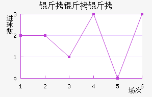 ���������״��������������