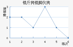 ���Ż�˹��������������