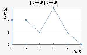 ������������������