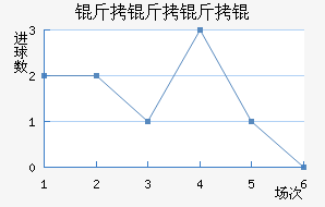 ������ѽ�������������