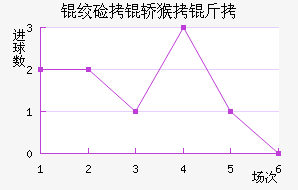 �ʼ��κ��ǽ�������������