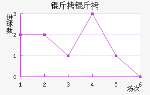 �����ղ���ͷ��������������