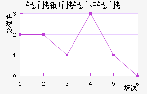 ����������������������