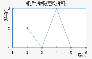 ���ݺ���������������