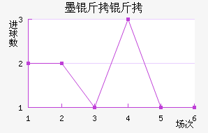 ī���ý�������������