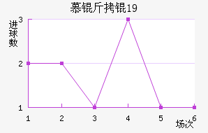 Ľ���U19��������������