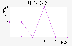 ǧҶ��ԭ��������������