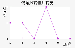 �Ƿ�����������������