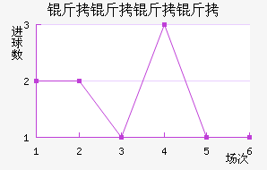 ����������������������