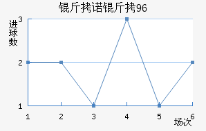 ��ŵ��96��������������