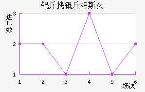 �ʼұ���˹Ů���������������