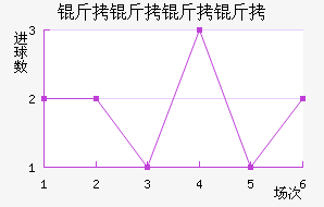 �������ؽ�������������