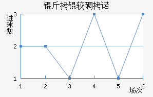 ���ϵ�ŵ��������������