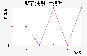 �ڵ���˹��������������