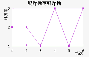 ��Ӣ�ؽ�������������