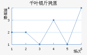 ǧҶ��ԭ��������������