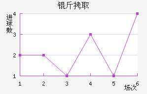 ��ȡϣ����������������