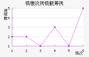 �ɶ��سǽ�������������