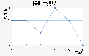 ÷����������������