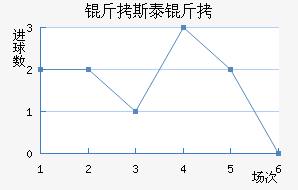 ��˹̩����������������