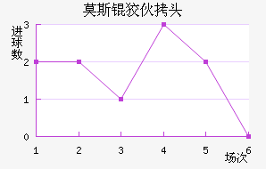 Ī˹�ƻ�ͷ��������������