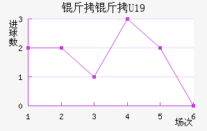 ����U19��������������