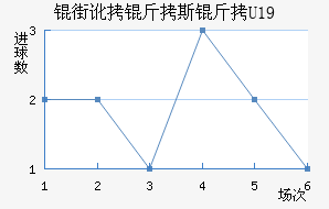 �ֶ���˹��U19��������������