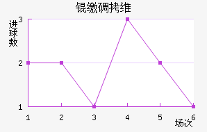 �ɵ�ά���������ֽ�������������