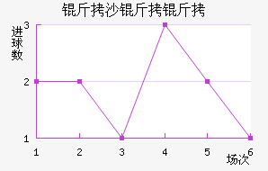 ��ɳ���ؽ�������������