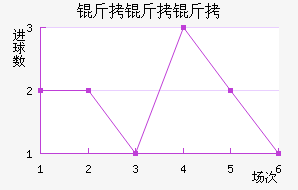 ���ﰢ������������������