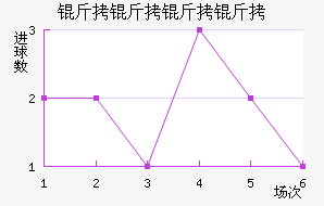 ����������������������