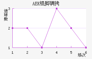 AEK�ŵ��������������