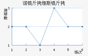 ŵ��ά˹�ؽ�������������