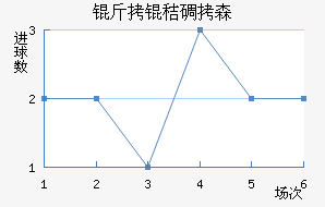 ���յ�ɭ��������������