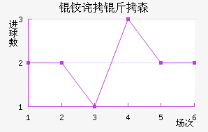 �²���ɭ��������������