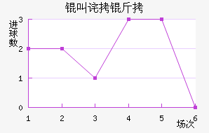 �ű�����������������