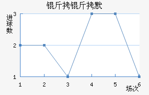 ����Ĭ��������������