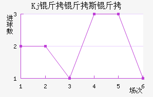 Kj����˹����������������