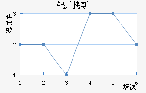 ��˹��������������