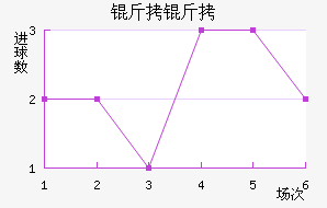 ������������������