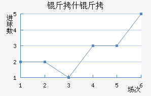 ��ʲ�ɻ�ͷ��������������