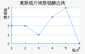 Ī˹��˹�ʹ��������������