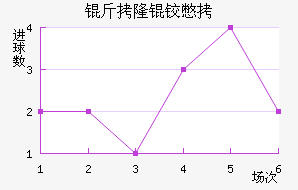 ��¡�±Ƚ�������������