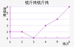 �����ɵ½�������������