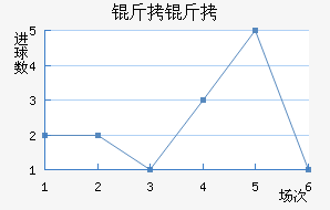 ��������Ħ��������������