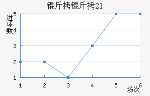 ����U21��������������