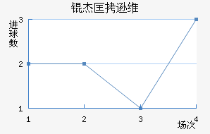 �ܿ�ѷά�����������������������