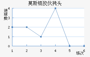 Ī˹�ƻ�ͷ��������������