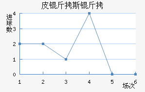 Ƥ��˹�ؽ�������������